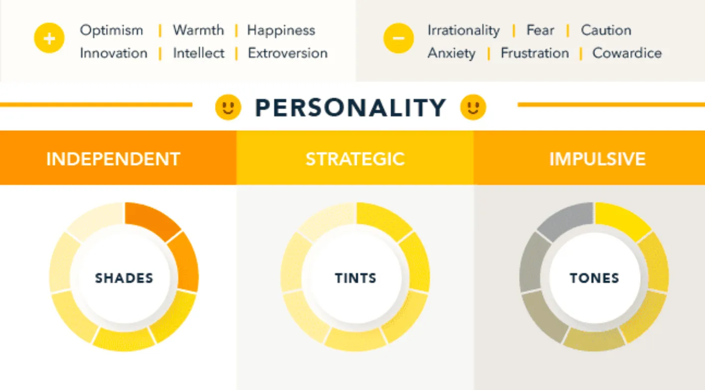 Color Psychology of Brands: How Colors Affect Consumer Behavior - Ficus ...
