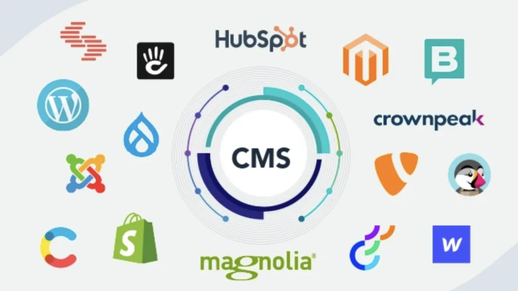 CMS Frameworks