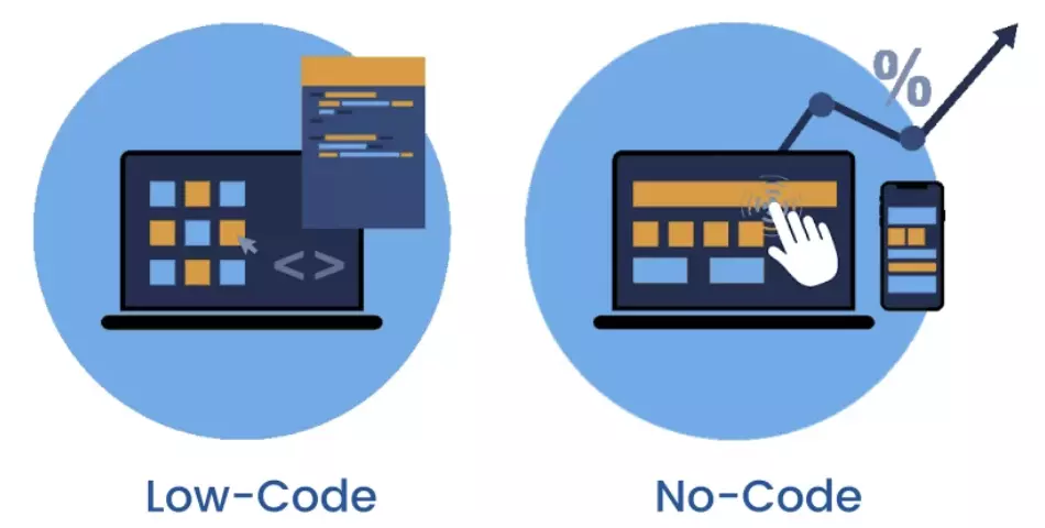 No-Code/Low-Code Development