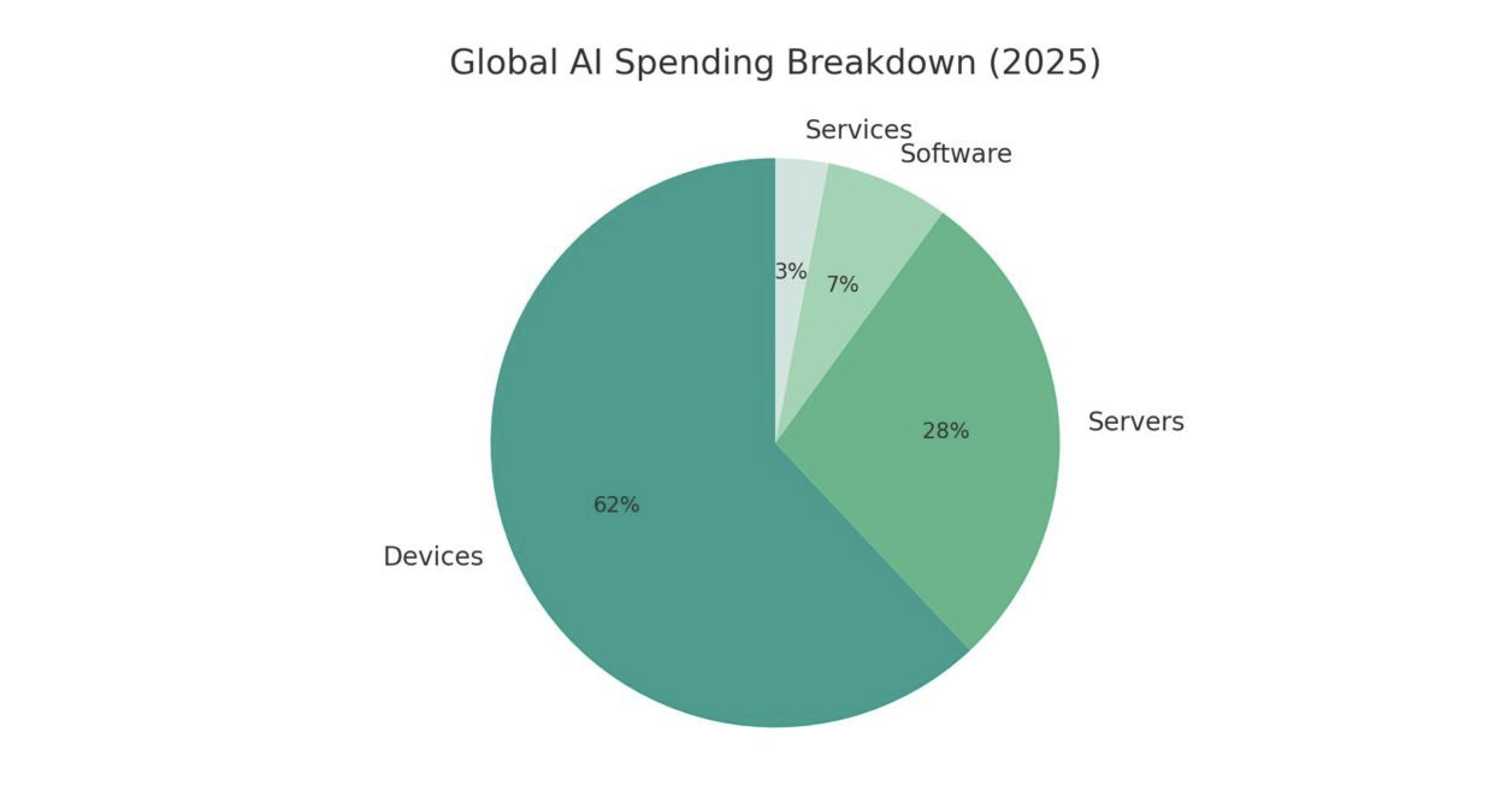 Why AI Is So Expensive in 2025: Breaking Down the Real Costs - Ficus ...