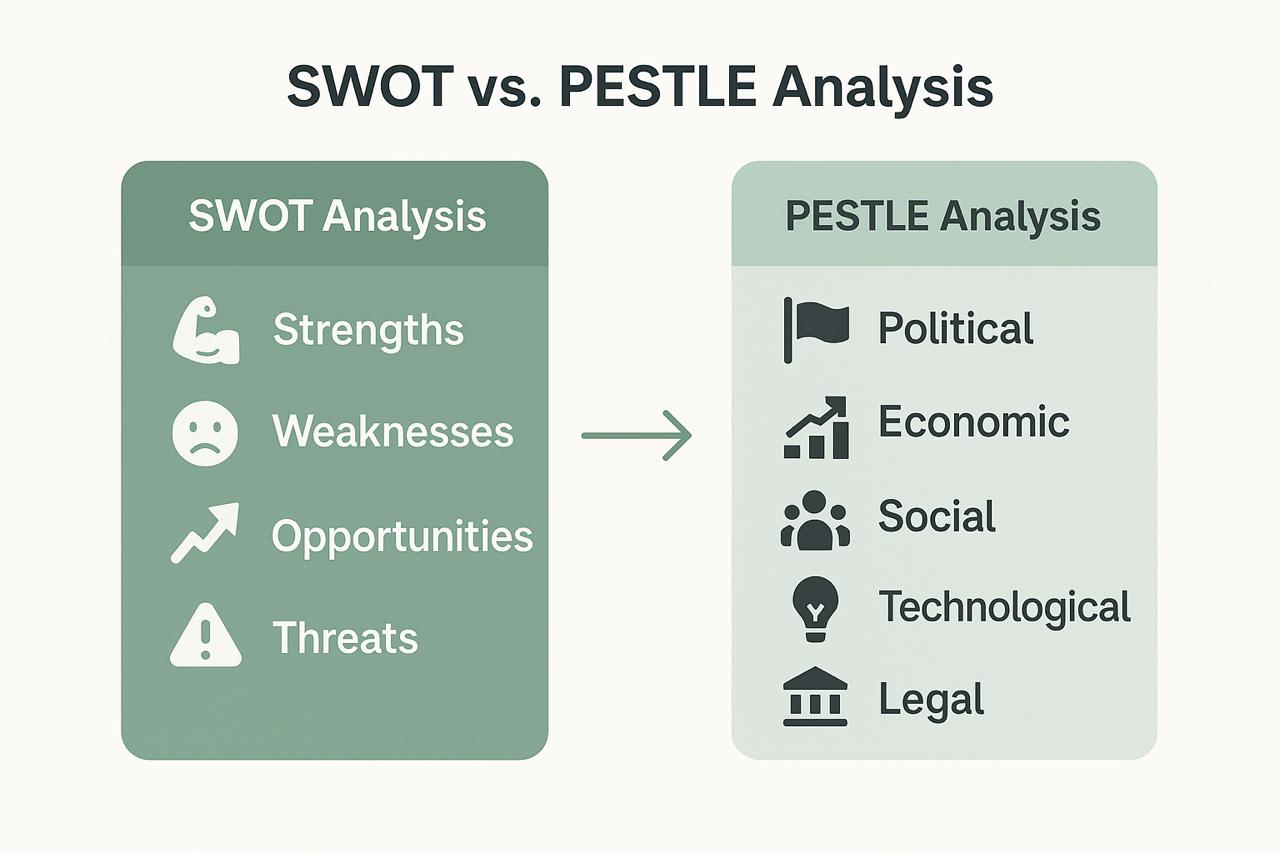 Business Environment Analysis: A Strategic Must-Have in 2025 - Ficus ...