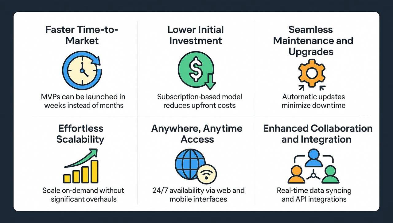 How to Build and Scale SaaS Products in 2025: A Comprehensive Guide ...