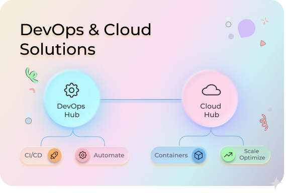 DevOPs